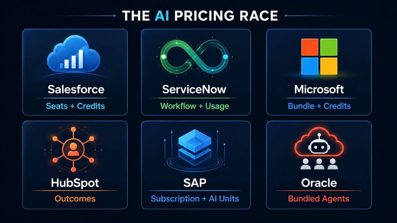 The AI pricing race across Salesforce, ServiceNow, Microsoft, HubSpot, SAP, and Oracle